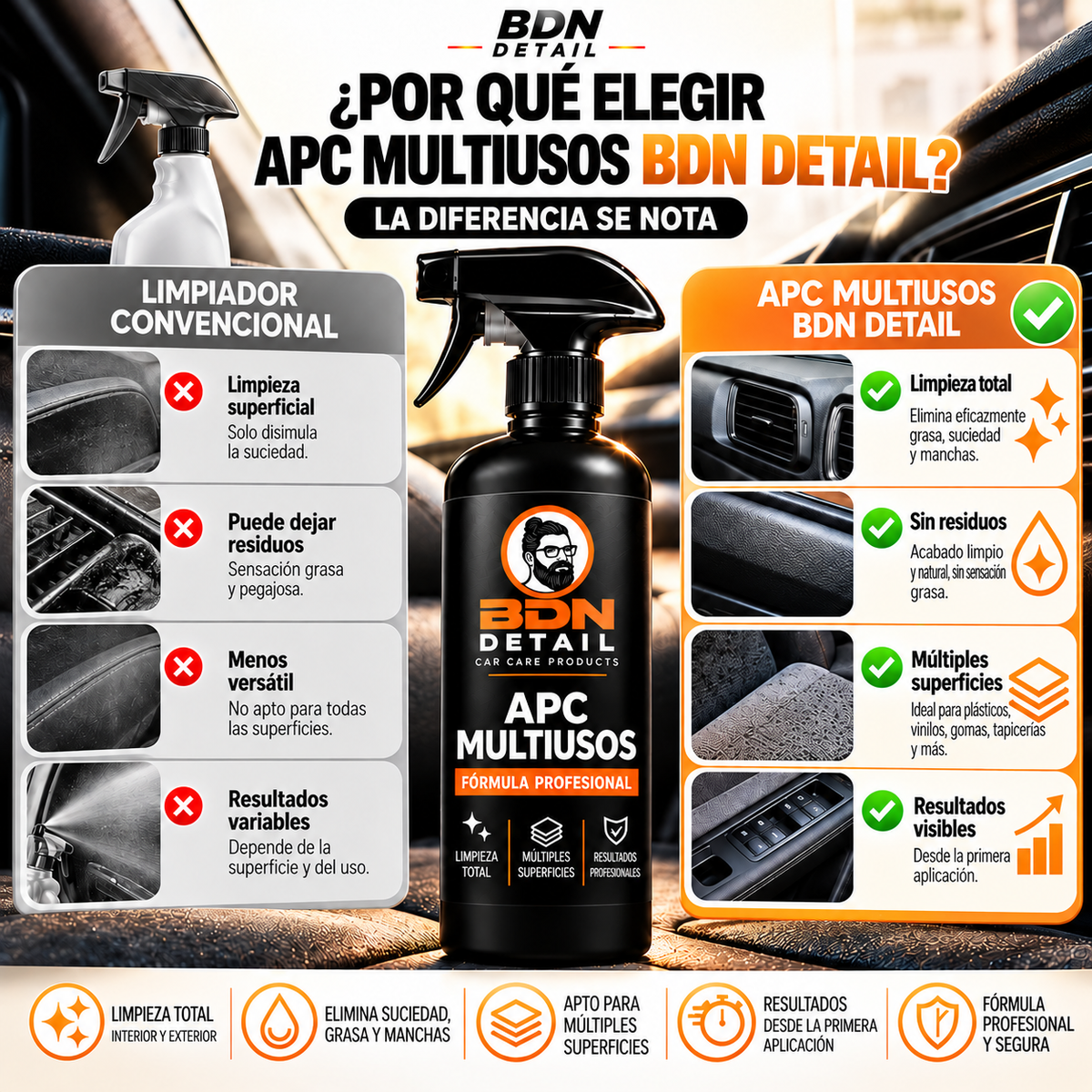 APC Multiusos – 500 ml