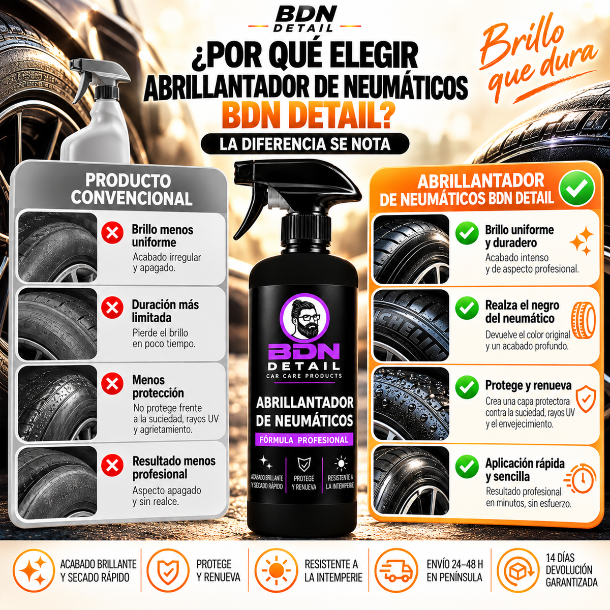 Abrillantador de Neumáticos – 500 ml
