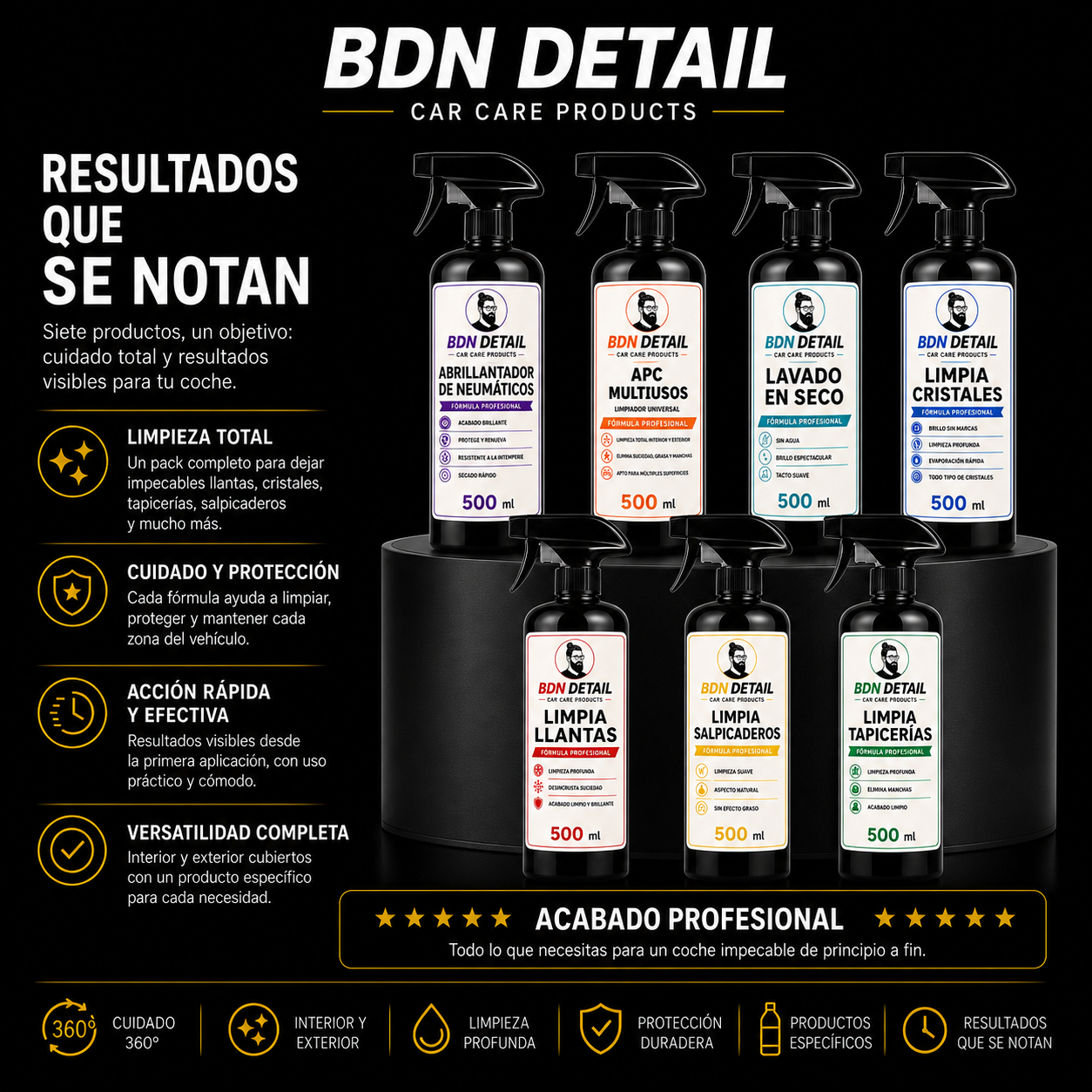 Pack Completo BDN Detail