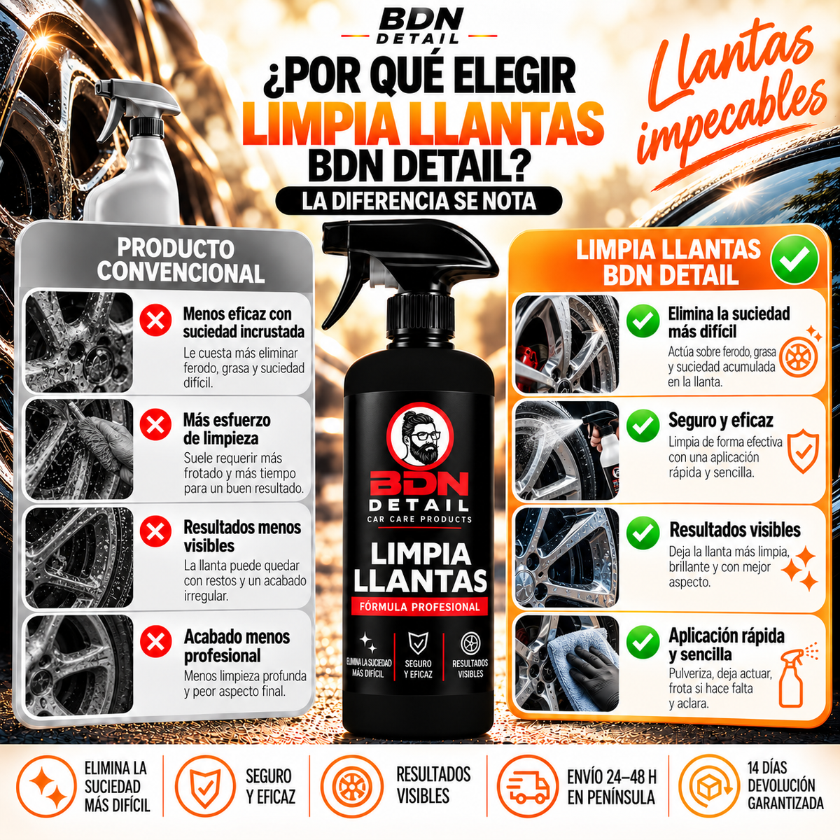 Limpia Llantas – 500 ml